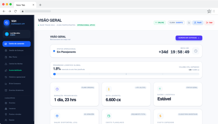 SGH Dispenser App - Visão Geral do Painel de Controle Operacional no Computador